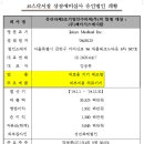 자이언트메디칼 네이버블로그