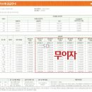 미소래공인중개사사무소 이미지