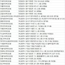 웅신빌딩(시네아트) 이미지