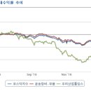 우리산업홀딩스(주) 이미지