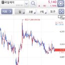 국일모터스