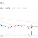 에이치엔인터내셔널