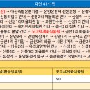 신성1리 건너 티스토리