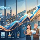 국전약품 주식전망