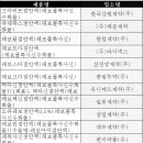 (주)태준제약 이미지