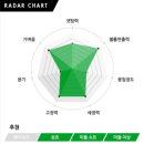 멋잼헤어 네이버블로그