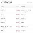 씨에스테크놀로지(주) - 안양시 만안구 | 씨에스테크놀로지(주)
