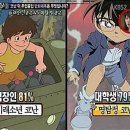 세대차이