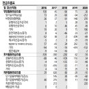 SK충전소 이미지