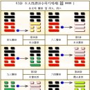 63괘 수화기제괘(水火旣濟卦, ䷾ )3. 단전1~4/ChatGPT,물류경색,방일한 한국인 6.7조원,성형관광,왕실모독죄,47억전차박살 이미지