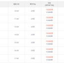 충주호체험 이미지