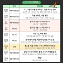 ��다작은도서관 | [선착순 12명 모집!] '2월 24일 개강' 남매작가 웹소설 강의 <심화반 2기> 수강생 모집