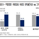 근로시간 적용제외제도 국제비교와 시사점 연구 이미지