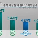 지하철2호선강남역 이미지
