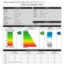 달서SK VIEW친환경인증서( 녹새건축. 에너지효율등급) 이미지