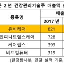 (주)유비케어 이미지