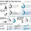 중앙병원(1012) 이미지