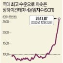 연일산업