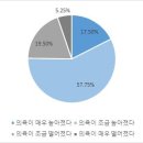 2021-05-0005 - 화성시 만세구 | 2021-05-0005