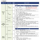 이영주발레스쿨학원 | 연수구미용학원 서경대 메이크업디자인학과 준비 과정