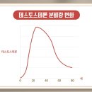 청소년기의 위기와 기회 (김붕년, ebs, 클래스e 7,8강) 이미지