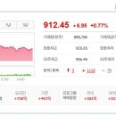 (주)웰솔루션 이미지