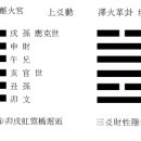 주역상과 비신 효사설명 , 천화동인 지 천산둔괘 이미지