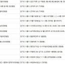 의료법인 에스앤케이의료재단 이미지