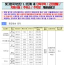 빛그린주유소 네이버블로그