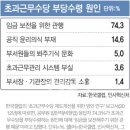 ‘철밥통’ 공무원 임금 손본다…‘눈먼 돈’ 야근수당부터 수술 이미지