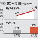 별장펜션 이미지