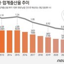 그그로