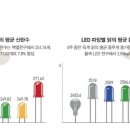 (주)동아사이언스