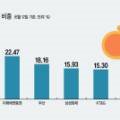 주식회사 온당