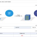 하양혈리 이미지