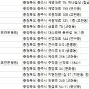 중원동물병원(출장진료전문) 이미지