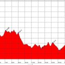 비슬목장 이미지