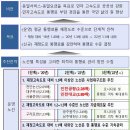 고속도로 통행료 관리 로드맵 발표 이미지