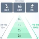 (주) 다인생활건강