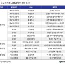 씨제이올리브영홈플러스