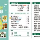 포트캔커피 - 서구 도안동로11번길 32 | 포트캔커피
