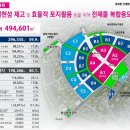 지구개발