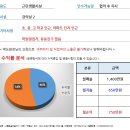 [대구스쿨존] 대구학원매매 대구 영어수학학원 / 과목수 73 / 월순수익 750만원 / 원장님수업이 없습니다. 이미지