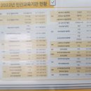 국제건설 종합학원 이미지