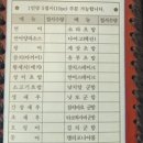 초밥이 너무 먹고 싶어서 맘껏 먹고 왔어요 ㅋ 이미지