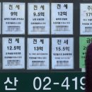 서울부동산중개사무소 이미지