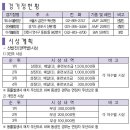 군포-산본-2006 이미지