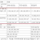(주)이지바이오 이미지