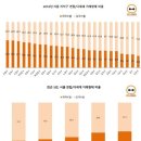 연립·다세대 주택 매매 1위 '은평', 임대는 '송파' 이미지