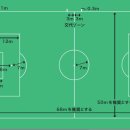 8인제 축구 경기규칙 이미지